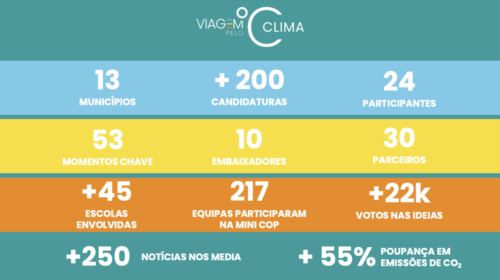Resultados
